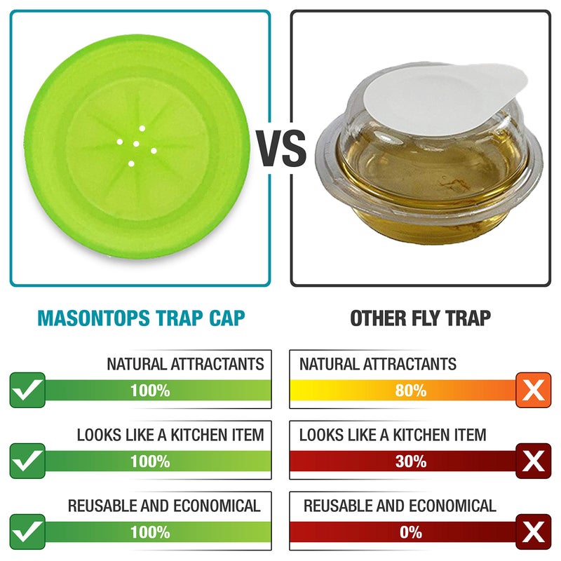 Masontops Trap Caps - Reusable Indoor / Outdoor Fruit Fly Trap Catching Lids - Fits Any Regular Mouth Mason Jar - 4 Pack - Image 2